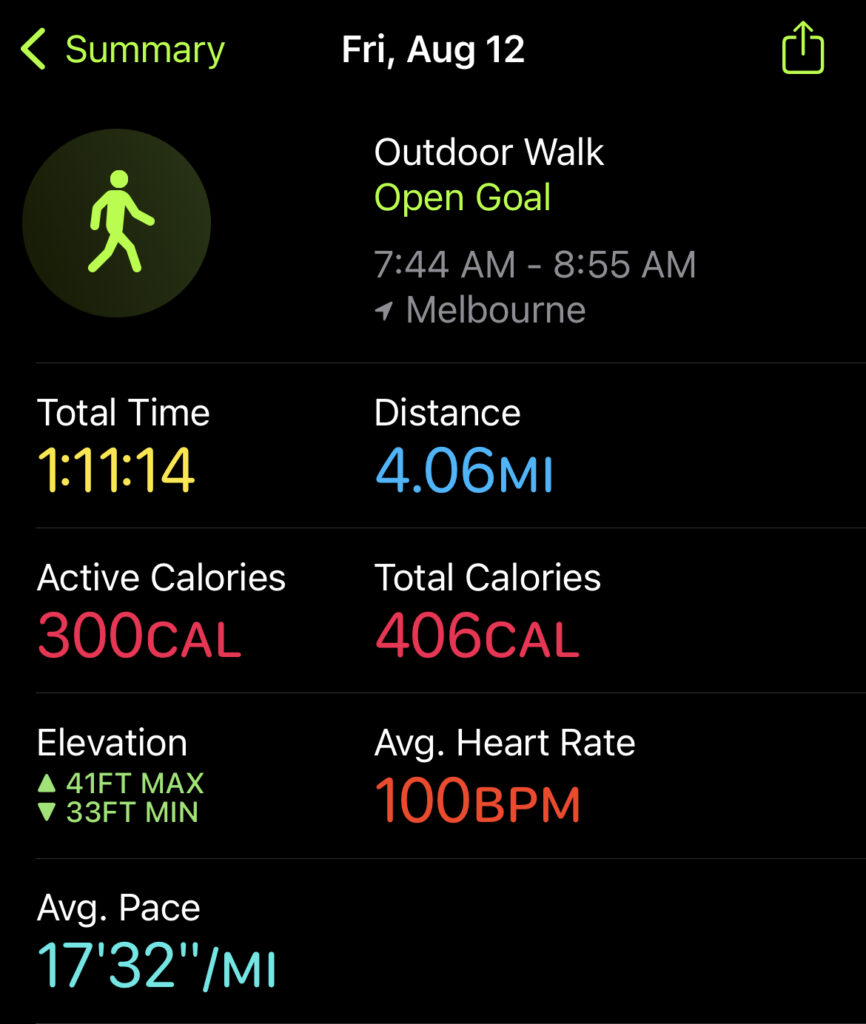 Actively Recovery Off Day. Walking Stats