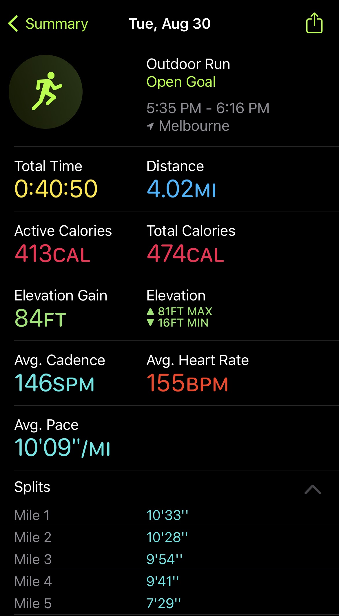 Painful Four Miles Stats