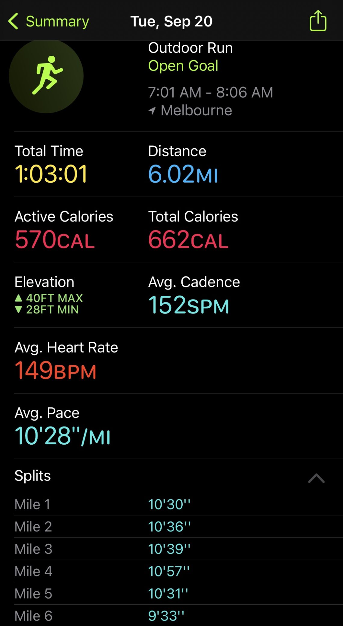 Six Mile Weekday Run! - Run Lift Balance