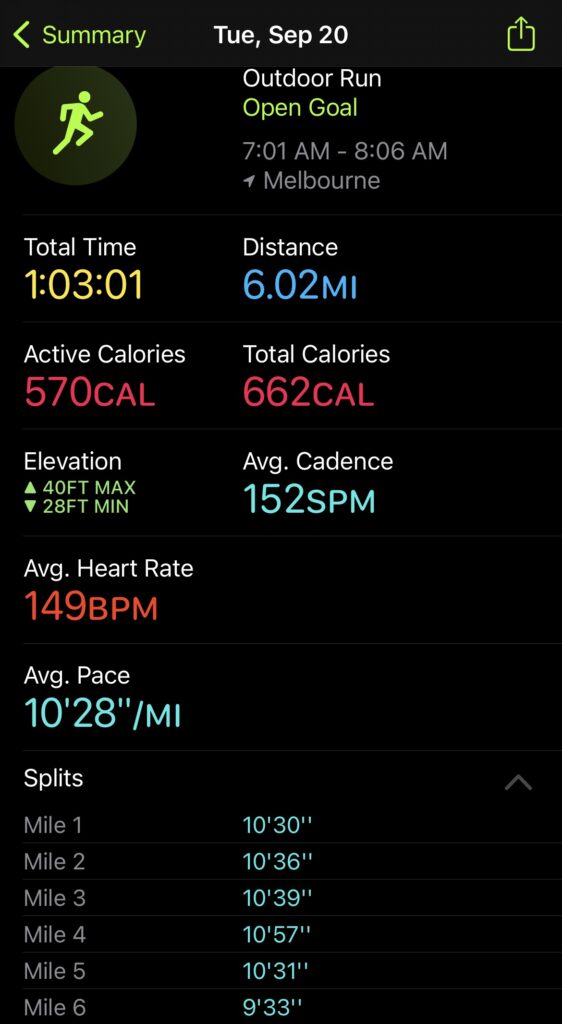Six Mile Weekday Run Stats