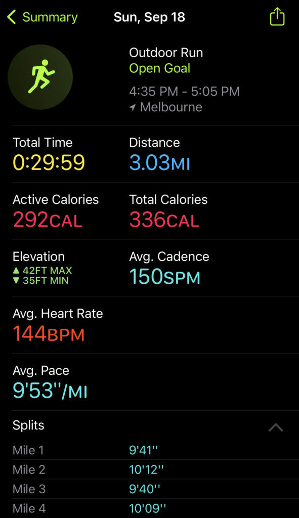 Three Mile Recovery Run Stats