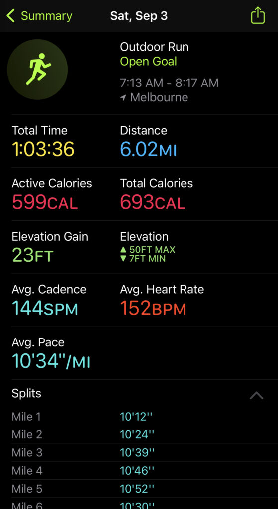 Six Miles. Running stats 