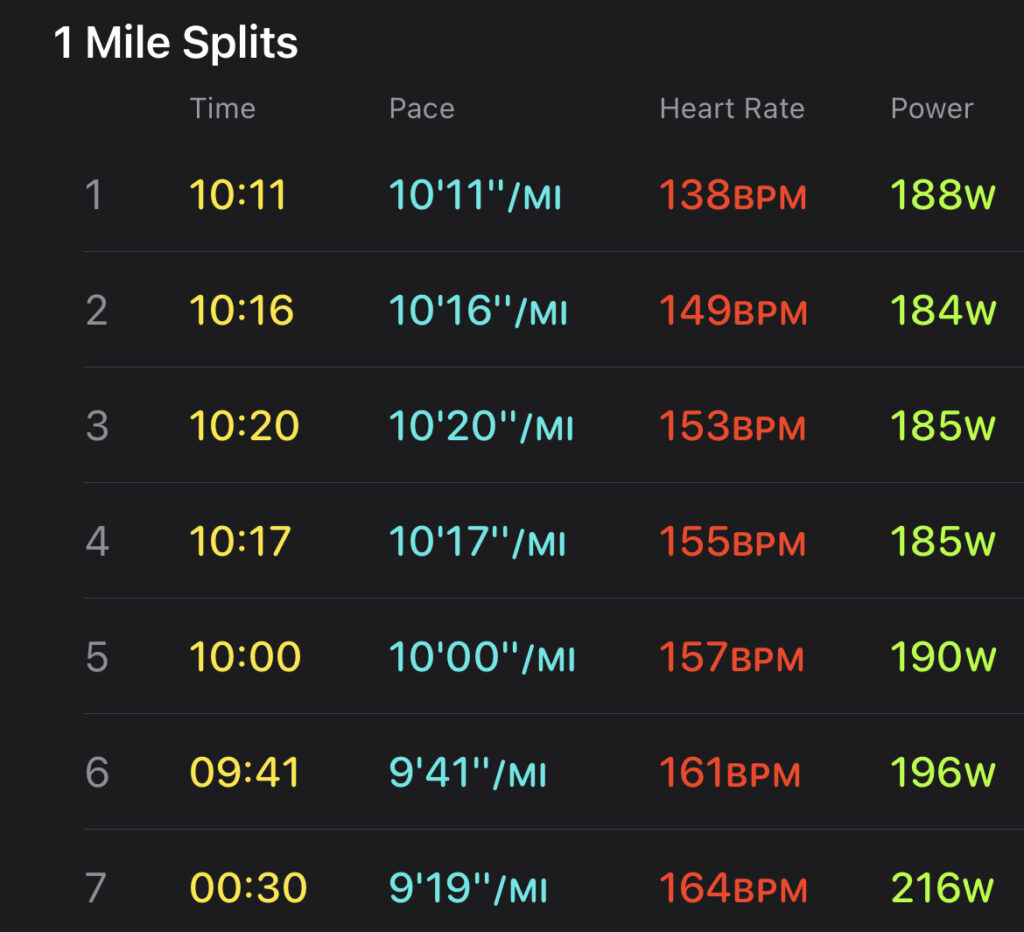 Long Run Mile Stats