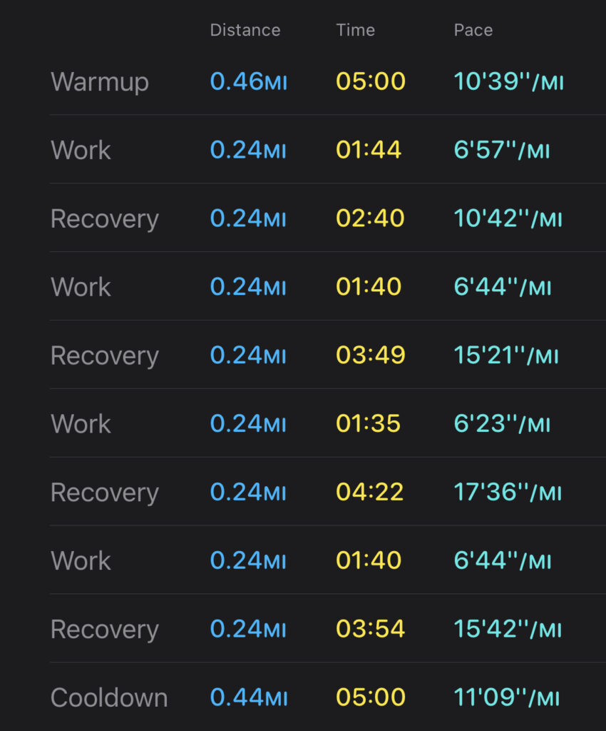 First Interval Workout Interval Stats