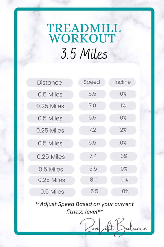 Treadmill Workout 3.5 Miles (400m Repeats)